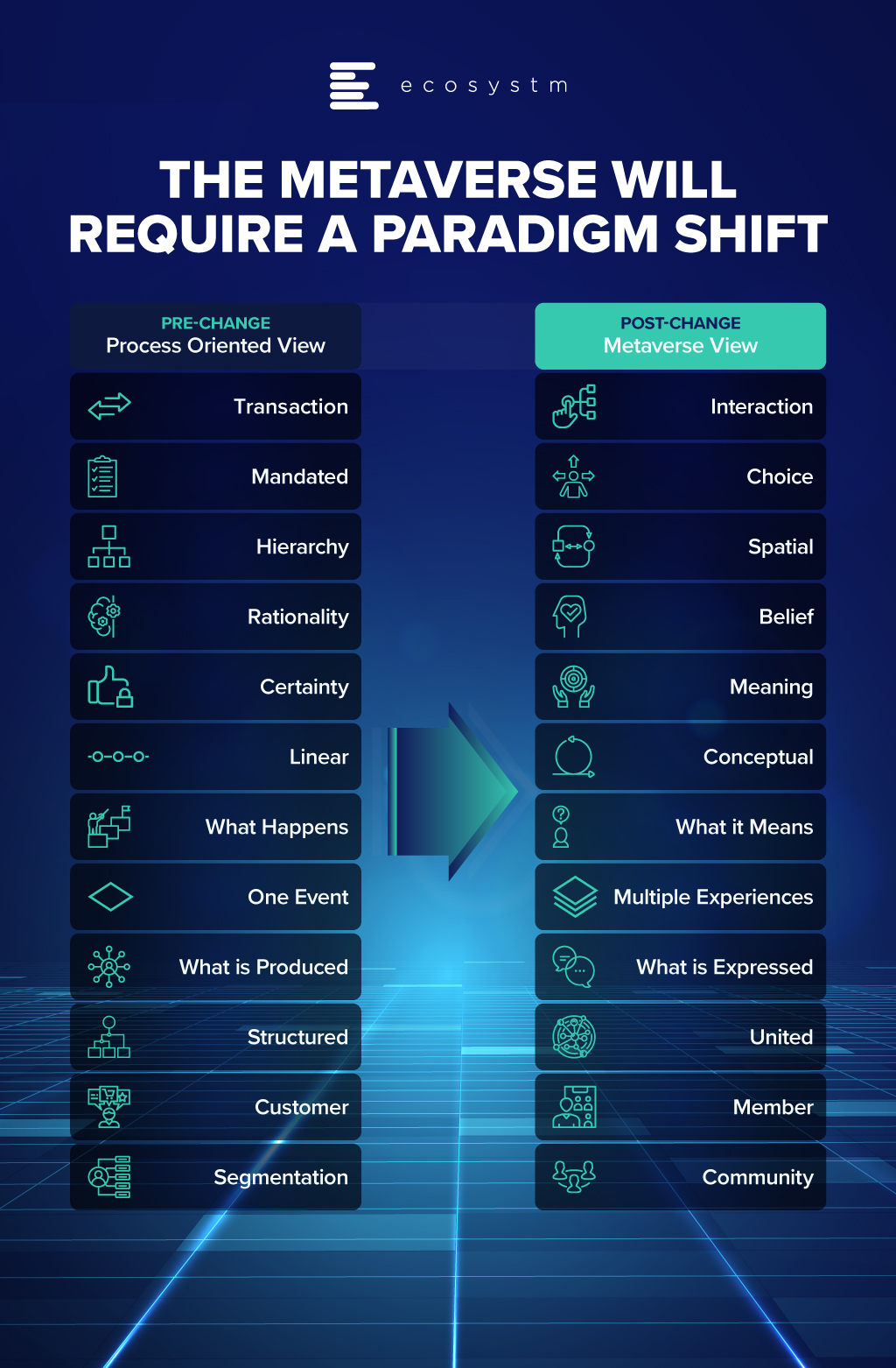 The Metaverse will require a paradigm shift