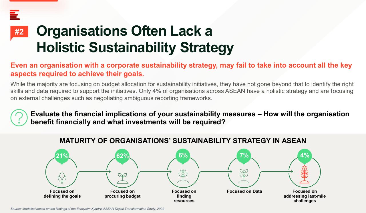 5-Insights-on -the-State-of-Sustainable-Organisation-6