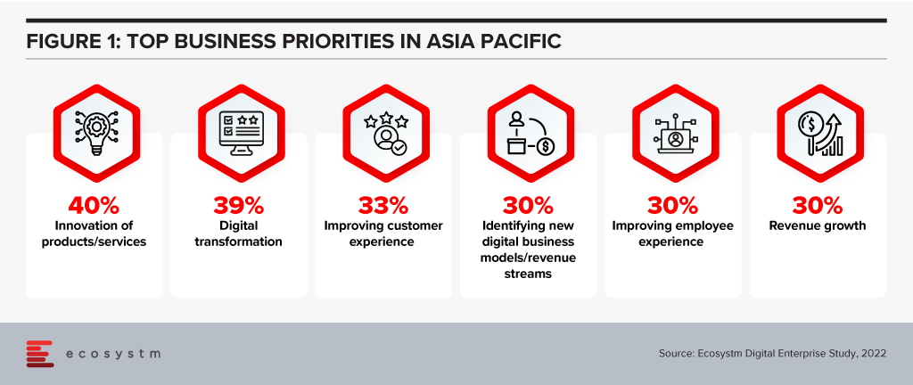 Top Business Priorities in Asia Pacific