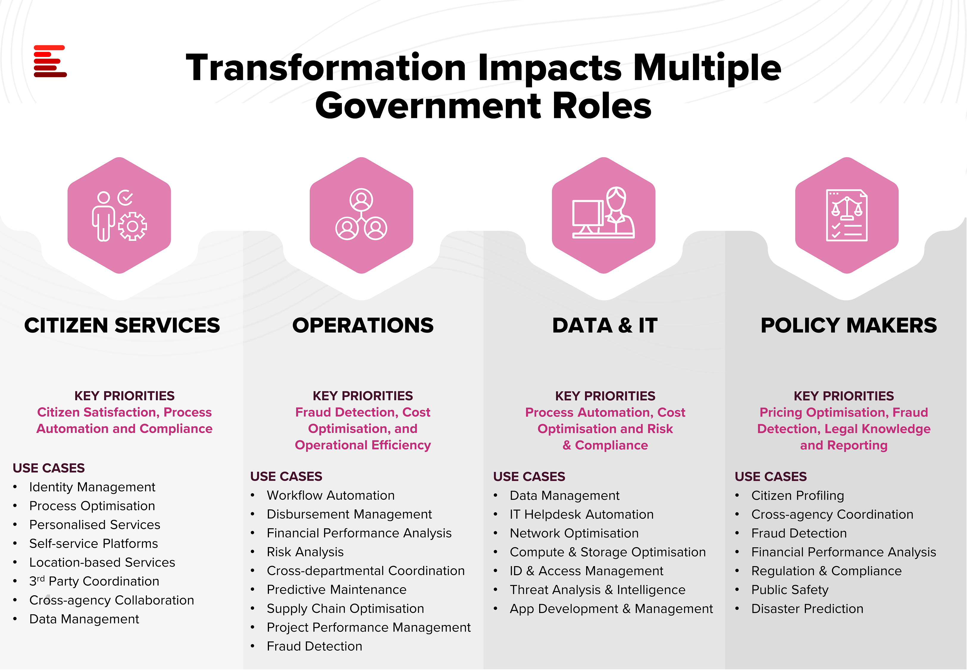 GovernmentTransformation_EcosystmBytes_4