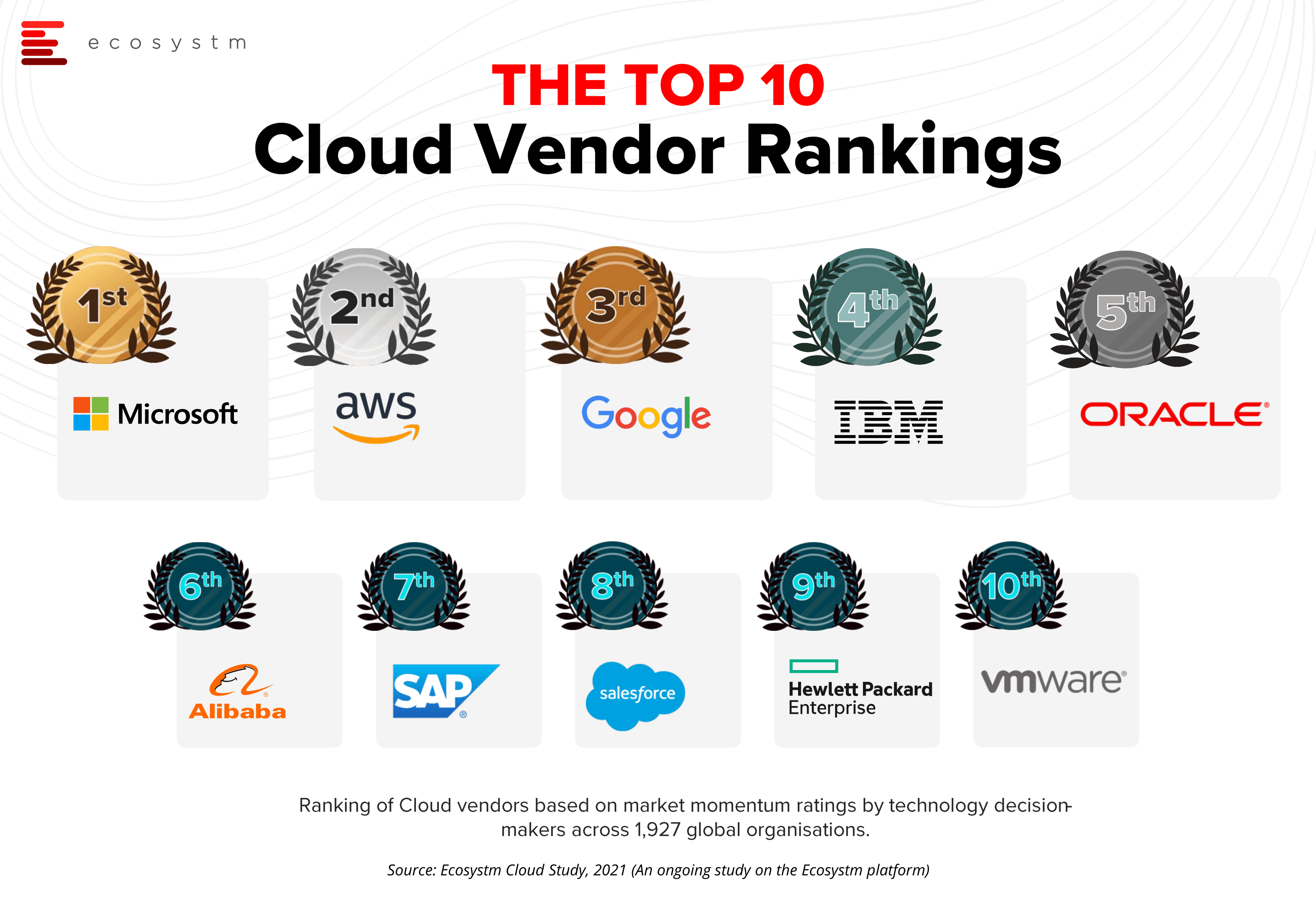 Top-10-Cloud-Providers-2