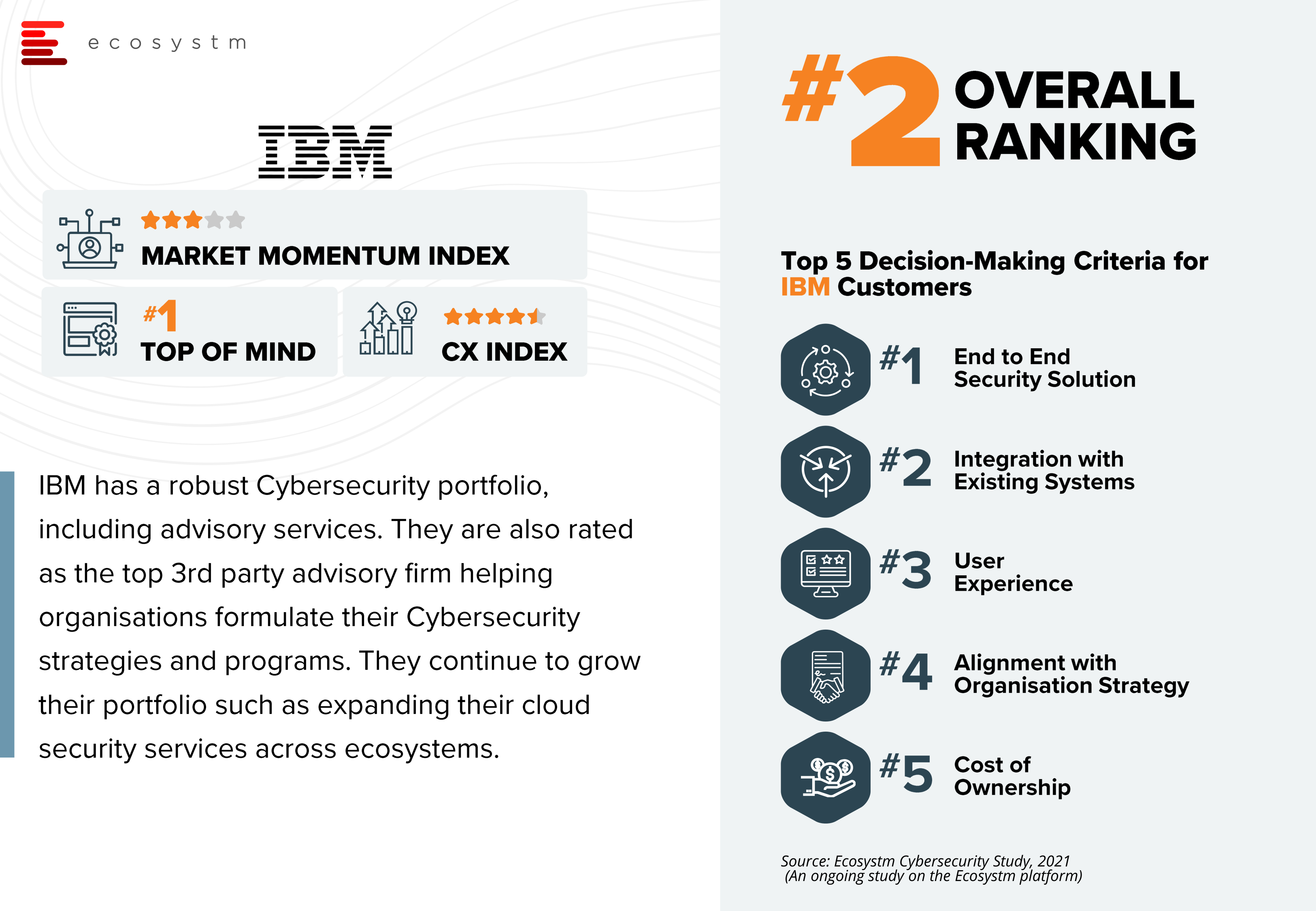 Top-10-Cybersecurity-Providers-2021-Ecosystm-RNx-5