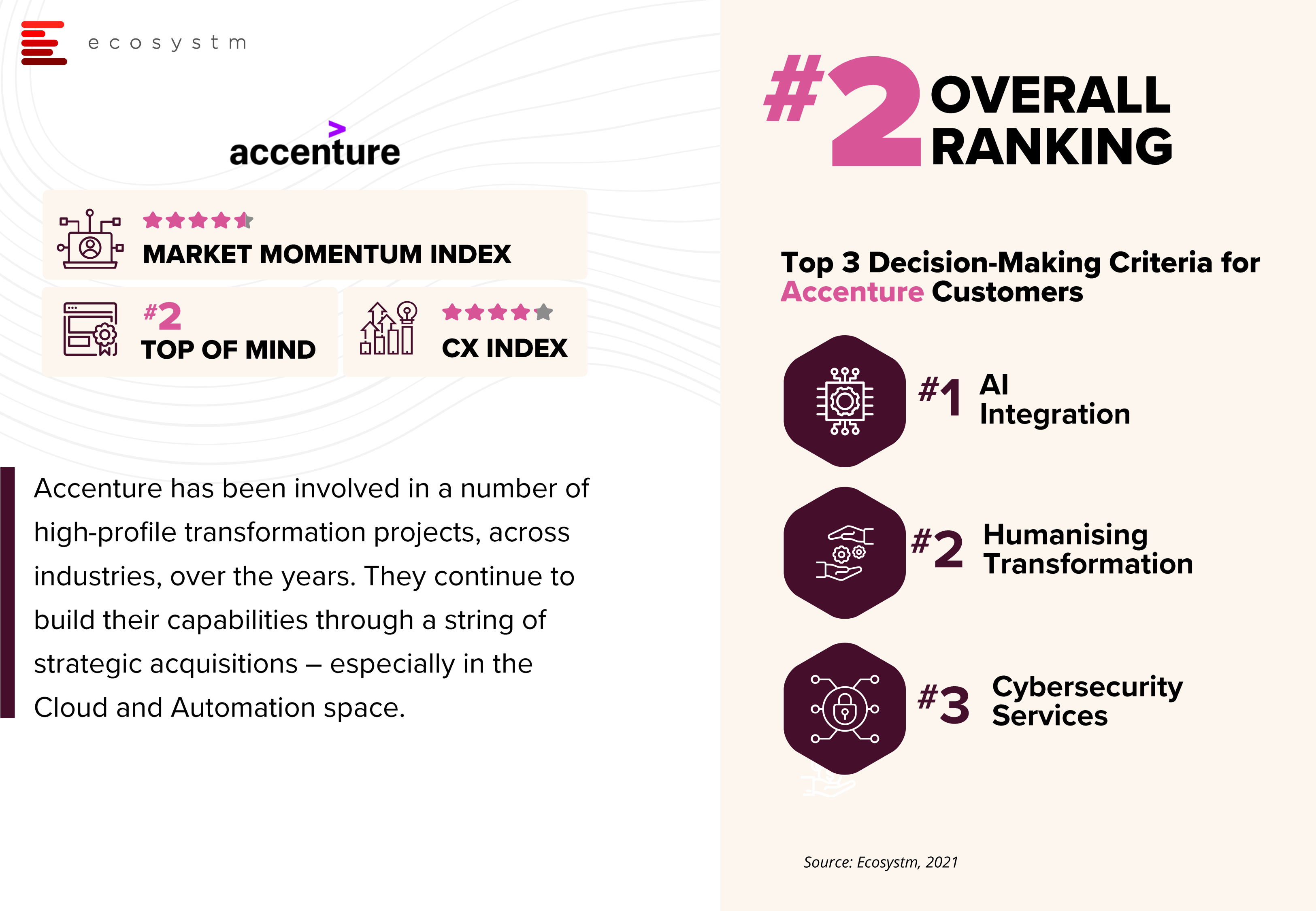 Top-10-IT-Services-and-Consulting-Company-Rankings-Ecosystm-RNx-5