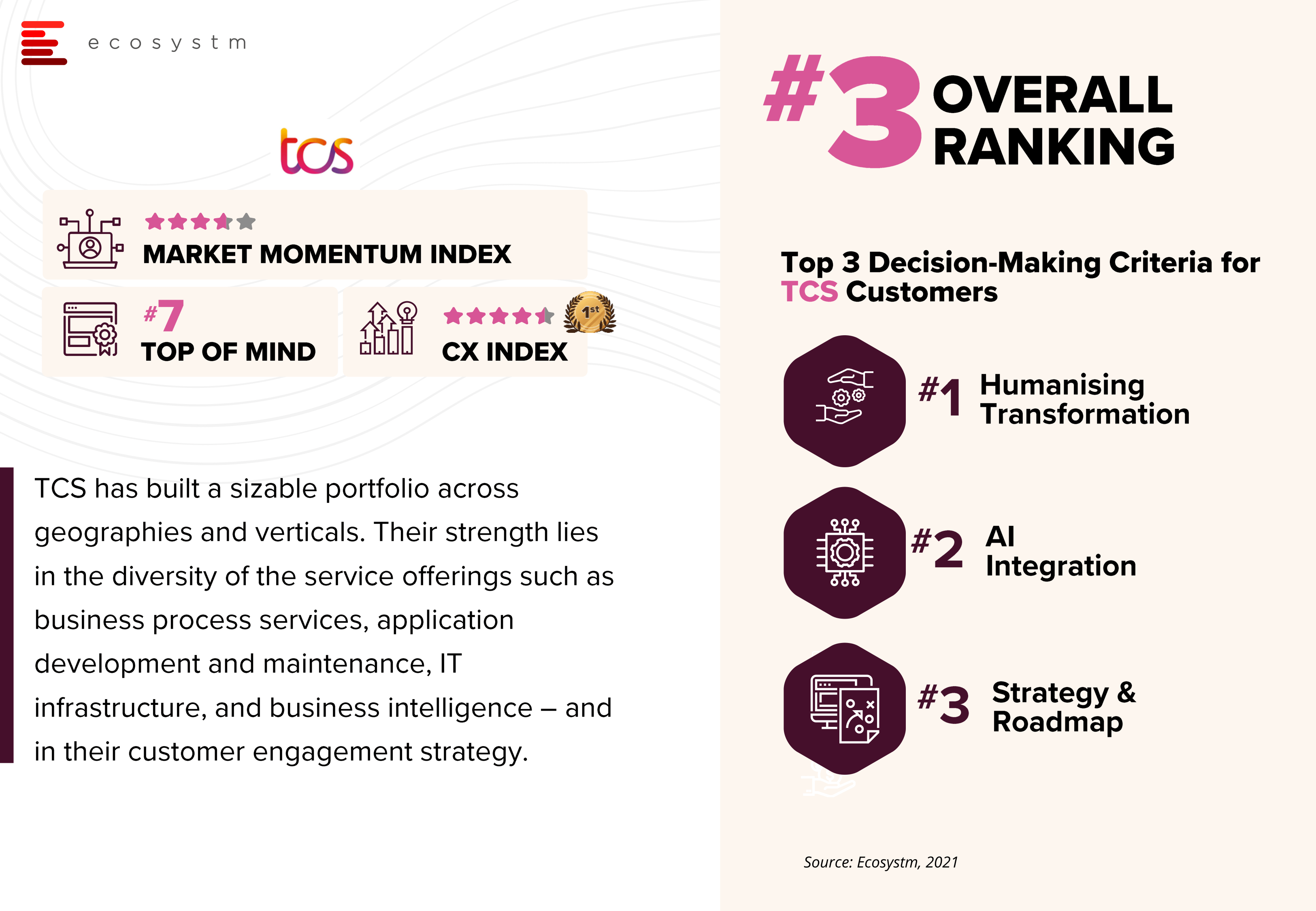 Top-10-IT-Services-and-Consulting-Company-Rankings-Ecosystm-RNx-6