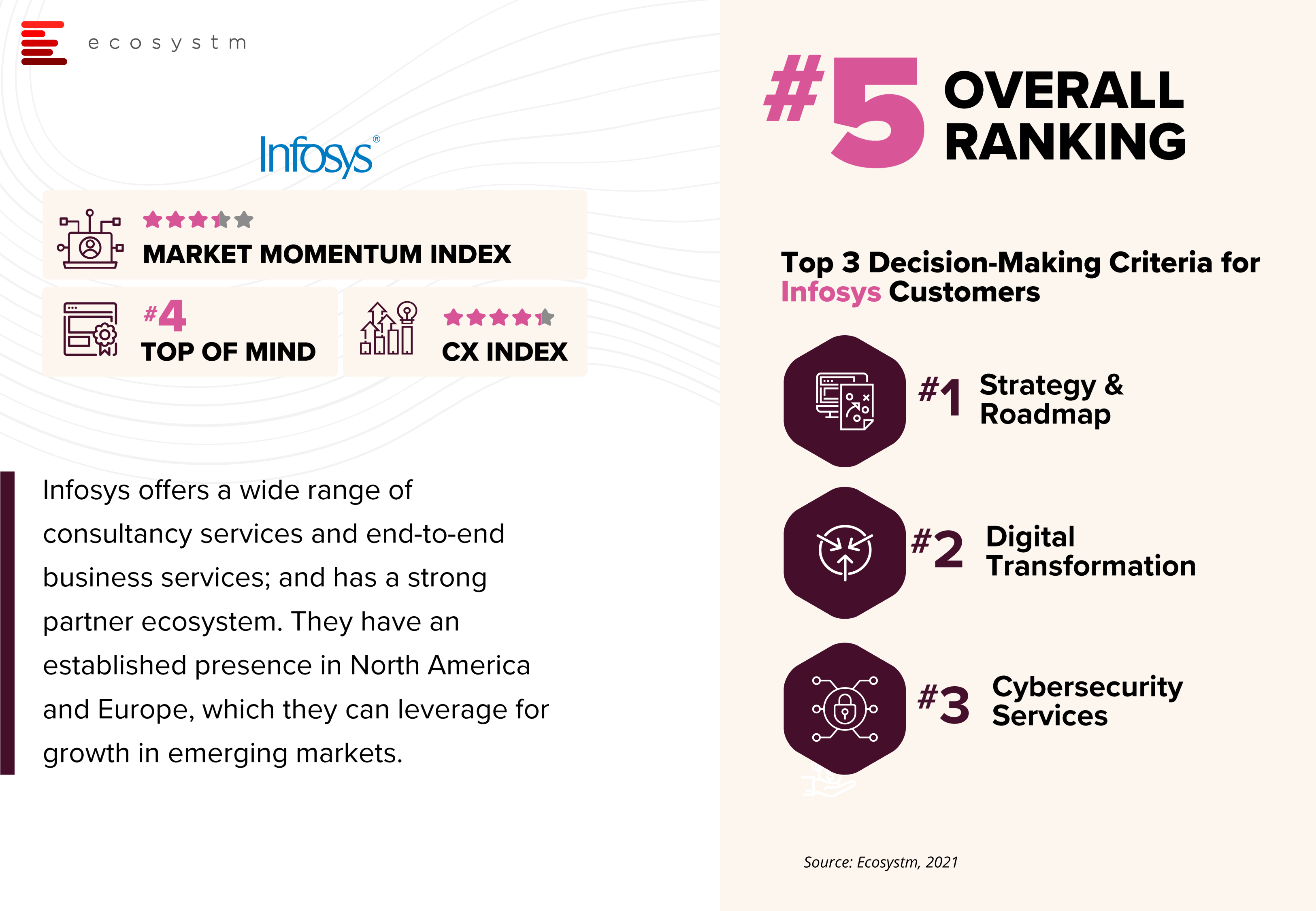 Top-10-IT-Services-and-Consulting-Company-Rankings-Ecosystm-RNx-8