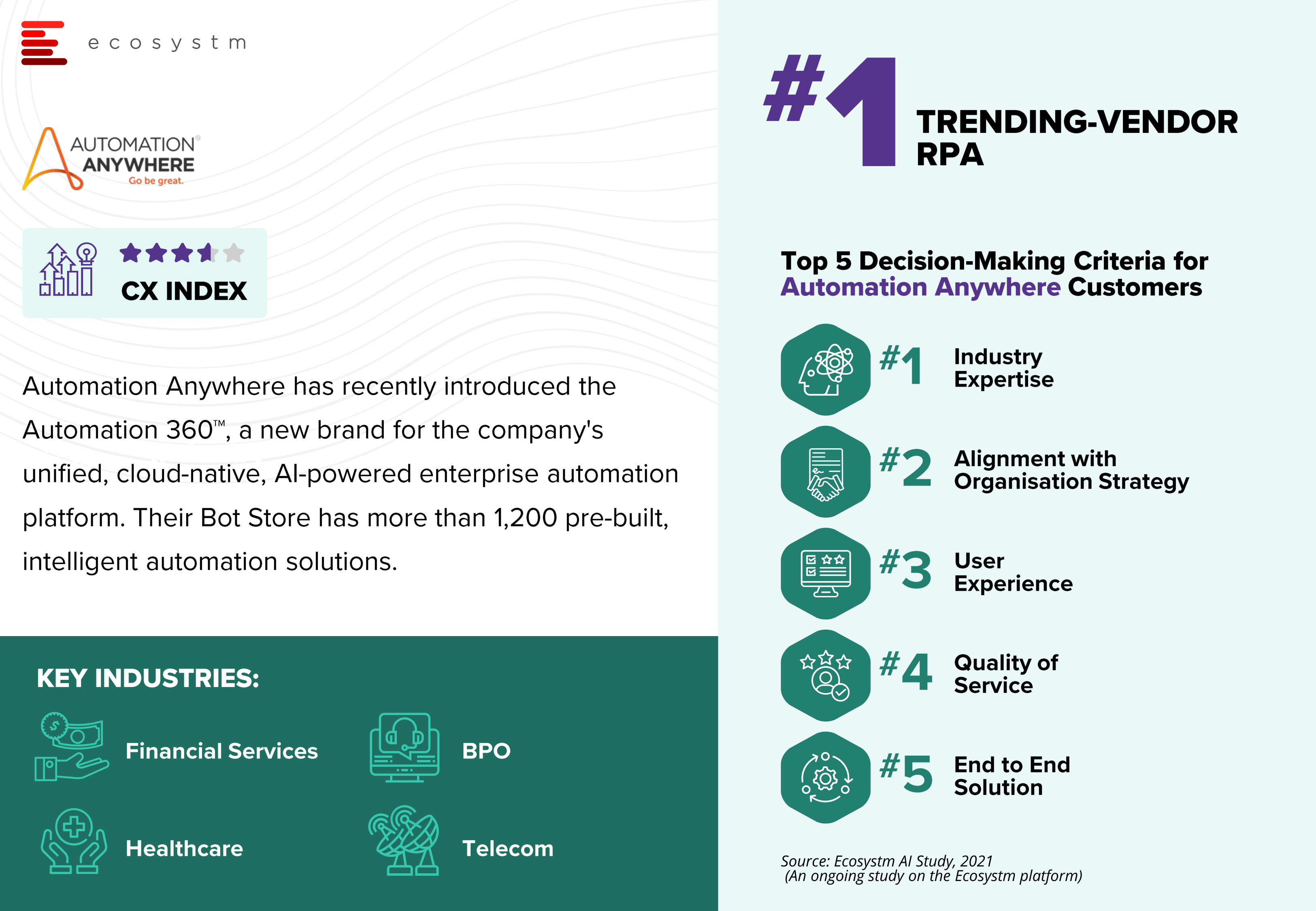 Top-5-Ecosystm-Trending-Vendor-RPA-Ecosystm-RNx-5