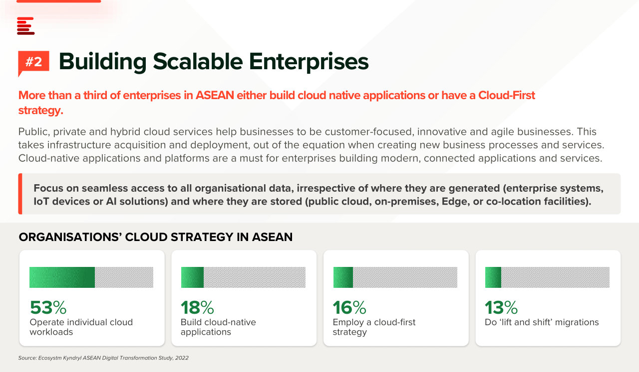 5-Key-Insights-to-Shape-Your-Cloud-Strategy-4
